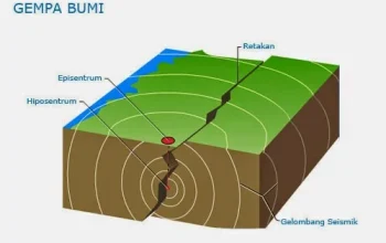 Gempa Bumi: Dari Letusan Gunung Pinatubo Hingga Gempa di Italia, Mengenal Fenomena Alam yang Mengancam