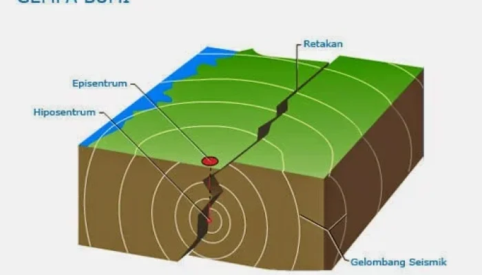 Gempa Bumi: Dari Letusan Gunung Pinatubo Hingga Gempa di Italia, Mengenal Fenomena Alam yang Mengancam