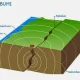 Gempa Bumi: Dari Letusan Gunung Pinatubo Hingga Gempa di Italia, Mengenal Fenomena Alam yang Mengancam