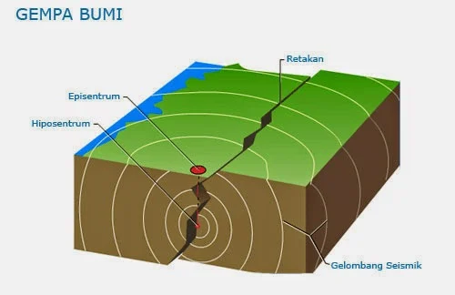 Gempa Bumi: Dari Letusan Gunung Pinatubo Hingga Gempa di Italia, Mengenal Fenomena Alam yang Mengancam