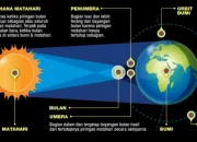 Gerhana Matahari Total Membuat Eropa Gelap Gulita, Fenomena Langka yang Mengagumkan