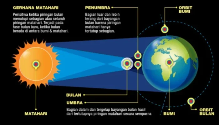 Gerhana Matahari Total Membuat Eropa Gelap Gulita, Fenomena Langka yang Mengagumkan
