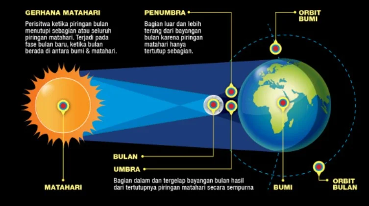 Gerhana Matahari Total Membuat Eropa Gelap Gulita, Fenomena Langka yang Mengagumkan