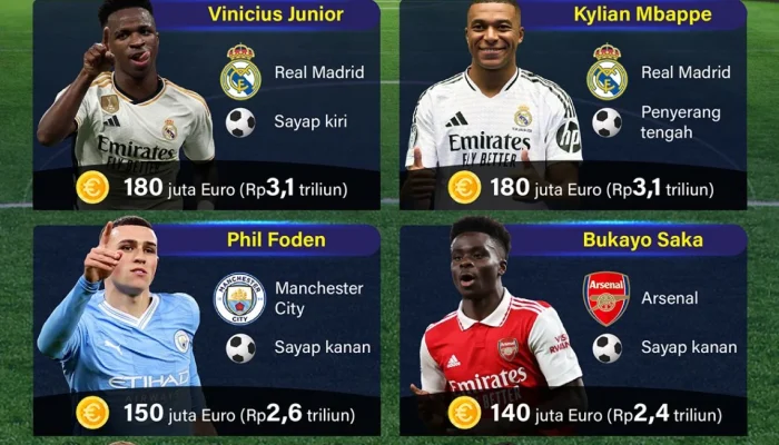Gil Vicente dan Dunia Sepak Bola: Transfer, Pertandingan, dan Lebih Banyak