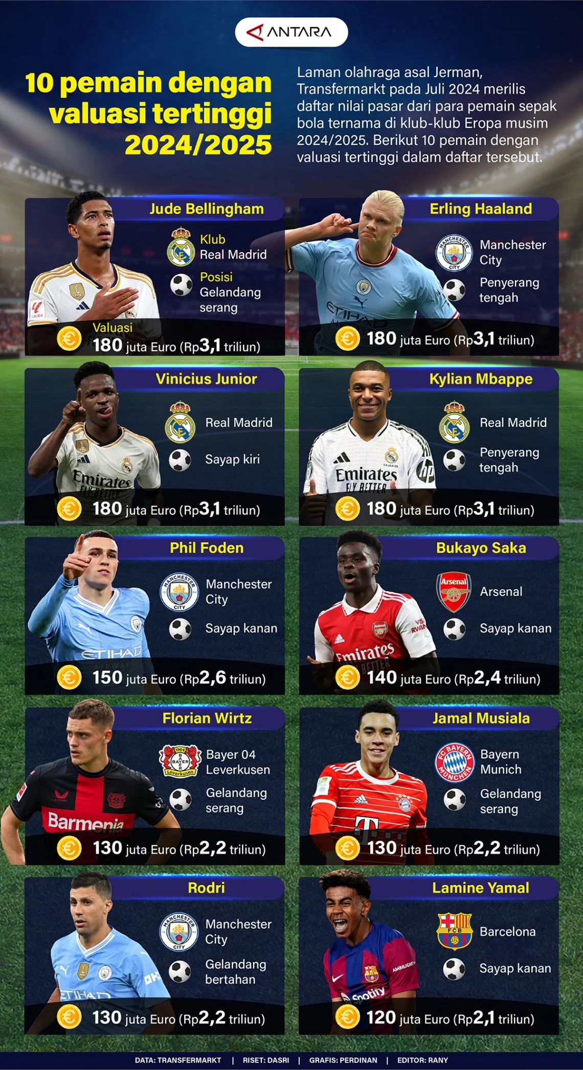 Gil Vicente dan Dunia Sepak Bola: Transfer, Pertandingan, dan Lebih Banyak