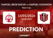Hapoel Beer Sheva vs Røde Stjerne: Hasil Pertandingan Kualifikasi Liga Champions