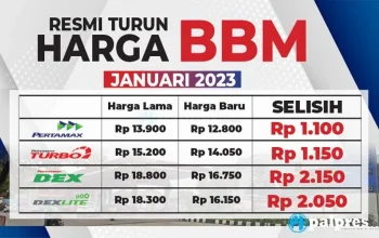 Harga BBM Pertamax Turun, Simak Daftar Harga Terbaru di Seluruh Indonesia