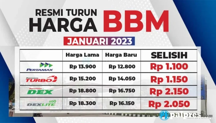 Harga BBM Pertamax Turun, Simak Daftar Harga Terbaru di Seluruh Indonesia