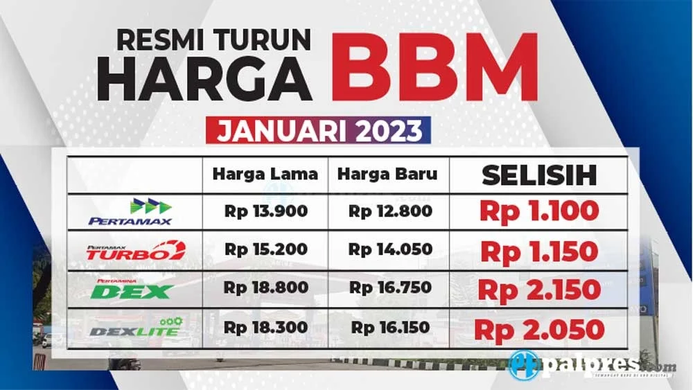 Harga BBM Pertamax Turun, Simak Daftar Harga Terbaru di Seluruh Indonesia