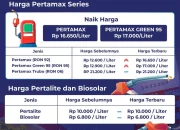 Harga BBM Terbaru Agustus 2026: Pertamax Turun, Solar Naik