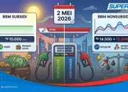Harga BBM Turun, Apa Dampaknya pada Masyarakat?