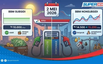 Harga BBM Turun, Apa Dampaknya pada Masyarakat?