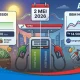 Harga BBM Turun, Apa Dampaknya pada Masyarakat?