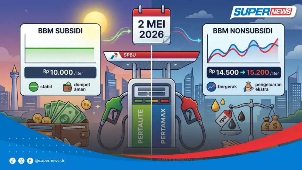 Harga BBM Turun, Apa Dampaknya pada Masyarakat?