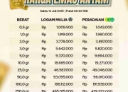 Harga Emas Antam Melonjak, Apa Penyebabnya?