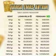 Harga Emas Antam Melonjak, Apa Penyebabnya?