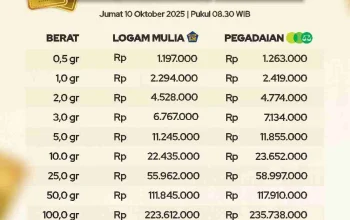 Harga Emas Antam Turun, Apa yang Mempengaruhi Perubahan Harga Emas Hari Ini?