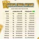 Harga Emas Antam Turun, Apa yang Mempengaruhi Perubahan Harga Emas Hari Ini?