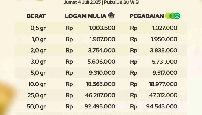 Harga Emas Antam Turun, Ini Daftar Lengkap Harga Emas Hari Ini 14 Agustus 2026