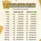 Harga Emas Antam Turun, Ini Daftar Lengkap Harga Emas Hari Ini 14 Agustus 2026