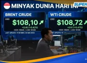Harga Minyak Dunia Meningkat, Dampaknya terhadap Perekonomian Indonesia