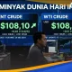 Harga Minyak Dunia Meningkat, Dampaknya terhadap Perekonomian Indonesia