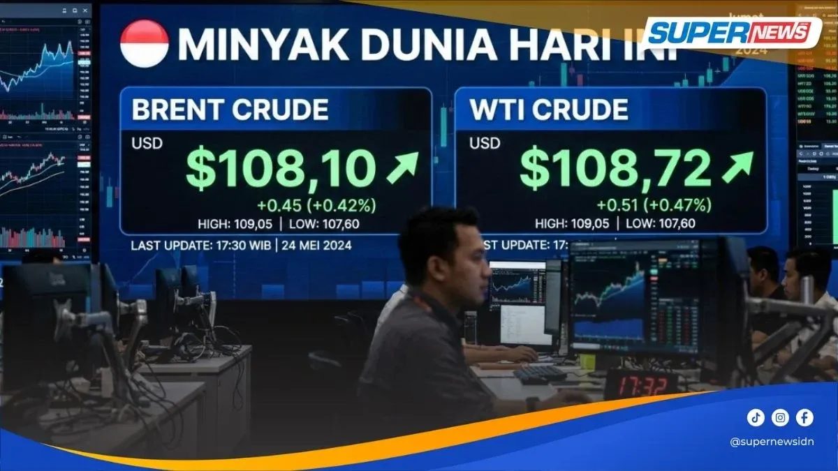 Harga Minyak Dunia Meningkat, Dampaknya terhadap Perekonomian Indonesia