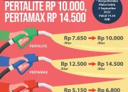 Harga Pertamax Turun, Pemerintah Siapkan Skema Pembatasan Pembelian Pertalite