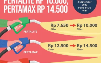 Harga Pertamax Turun, Pemerintah Siapkan Skema Pembatasan Pembelian Pertalite