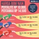 Harga Pertamax Turun, Pemerintah Siapkan Skema Pembatasan Pembelian Pertalite