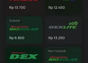 Harga Pertamax Turun, Warga Sukoharjo Tetap Setia pada Pertalite