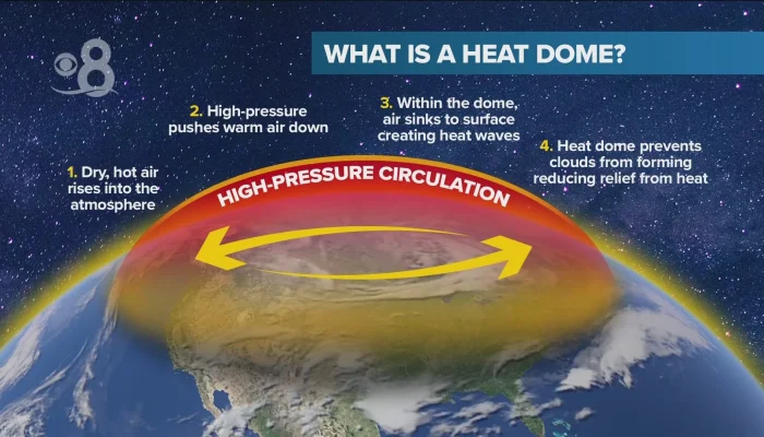 Heat Dome Mengancam Bumi: Apa yang Terjadi dan Bagaimana Menghadapinya