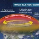 Heat Dome Mengancam Bumi: Apa yang Terjadi dan Bagaimana Menghadapinya