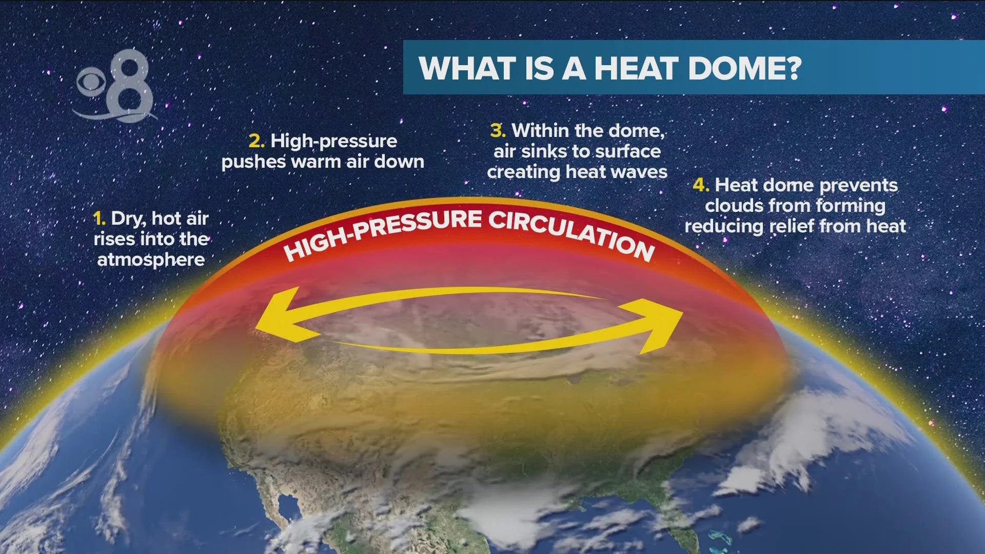 Heat Dome Mengancam Bumi: Apa yang Terjadi dan Bagaimana Menghadapinya