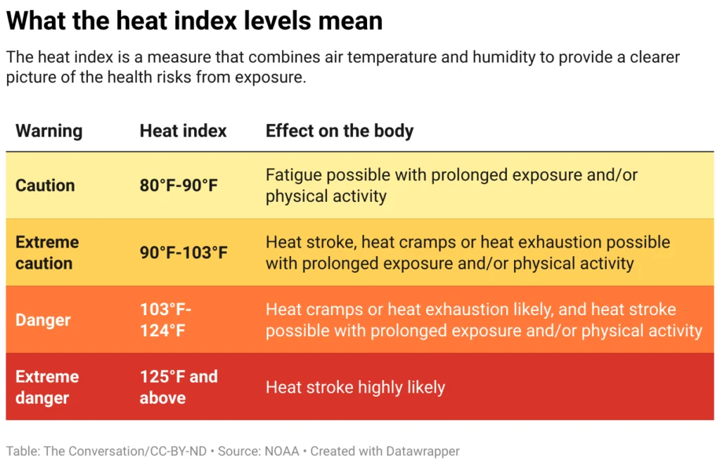 Heat Index Meningkat, Waspada Bahaya Dehidrasi dan Heat Stroke