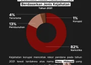 Hukuman Berat Bagi Pelanggar: Kasus Hukuman di Malaysia, Jerman, dan Indonesia