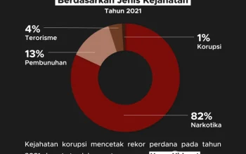 Hukuman Berat Bagi Pelanggar: Kasus Hukuman di Malaysia, Jerman, dan Indonesia