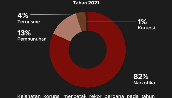 Hukuman Berat Bagi Pelanggar: Kasus Hukuman di Malaysia, Jerman, dan Indonesia