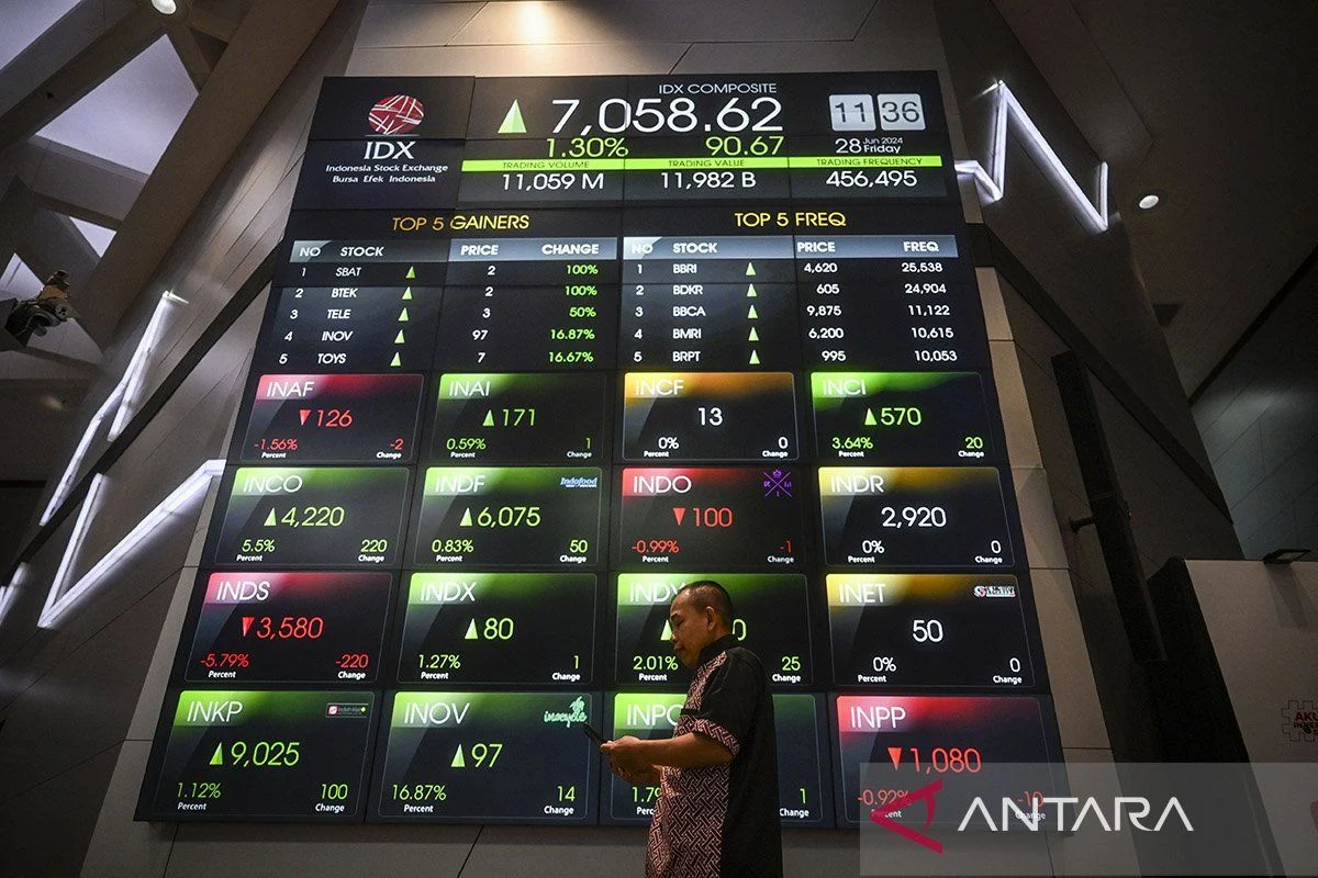 IHSG Berpotensi Menguat, Saham Bumi Resources dan Lainnya Jadi Rekomendasi