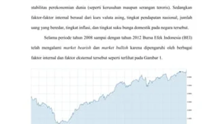 IHSG Diprediksi Menguat, 5 Faktor yang Mempengaruhi Pergerakan Indeks