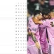 Inter Miami Terjebak di Peringkat 16 Klasemen Leagues Cup 2026, Messi Cs Tak Bisa Lolos