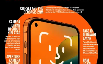 iPhone 18 Pro: Spesifikasi dan Fitur Terbaru dari Apple