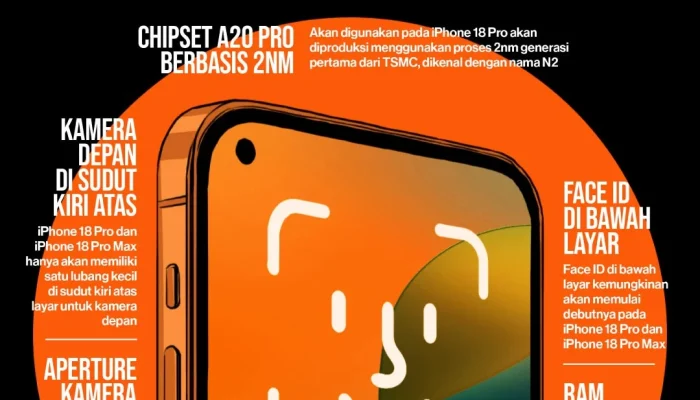 iPhone 18 Pro: Spesifikasi dan Fitur Terbaru dari Apple