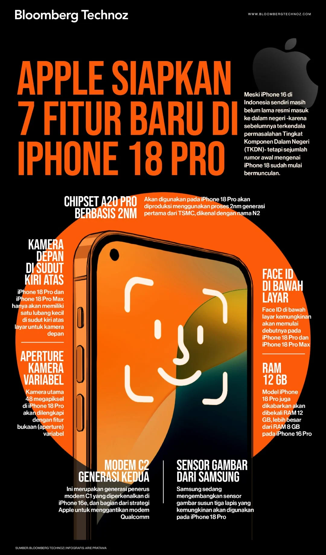 iPhone 18 Pro: Spesifikasi dan Fitur Terbaru dari Apple