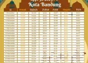 Jadwal Imsakiyah dan Buka Puasa Hari Ini di Kota Bandung dan Batam