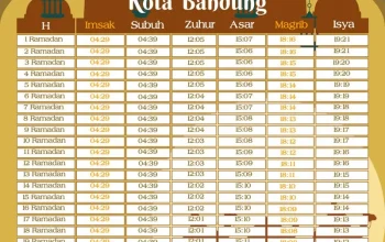 Jadwal Imsakiyah dan Buka Puasa Hari Ini di Kota Bandung dan Batam