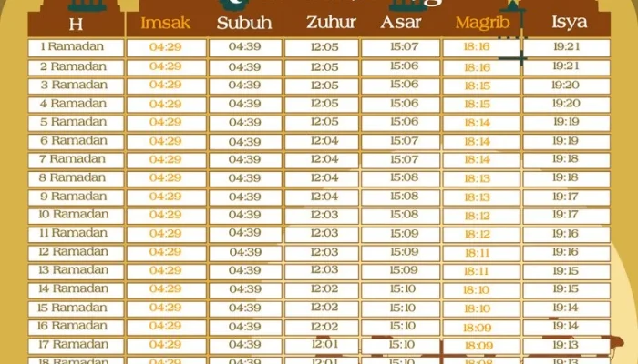 Jadwal Imsakiyah dan Buka Puasa Hari Ini di Kota Bandung dan Batam