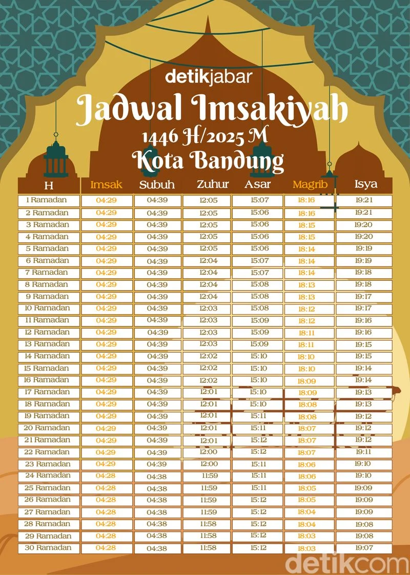 Jadwal Imsakiyah dan Buka Puasa Hari Ini di Kota Bandung dan Batam
