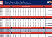 Jadwal KRL Solo-Jogja Terbaru: Rute, Harga, dan Waktu Keberangkatan