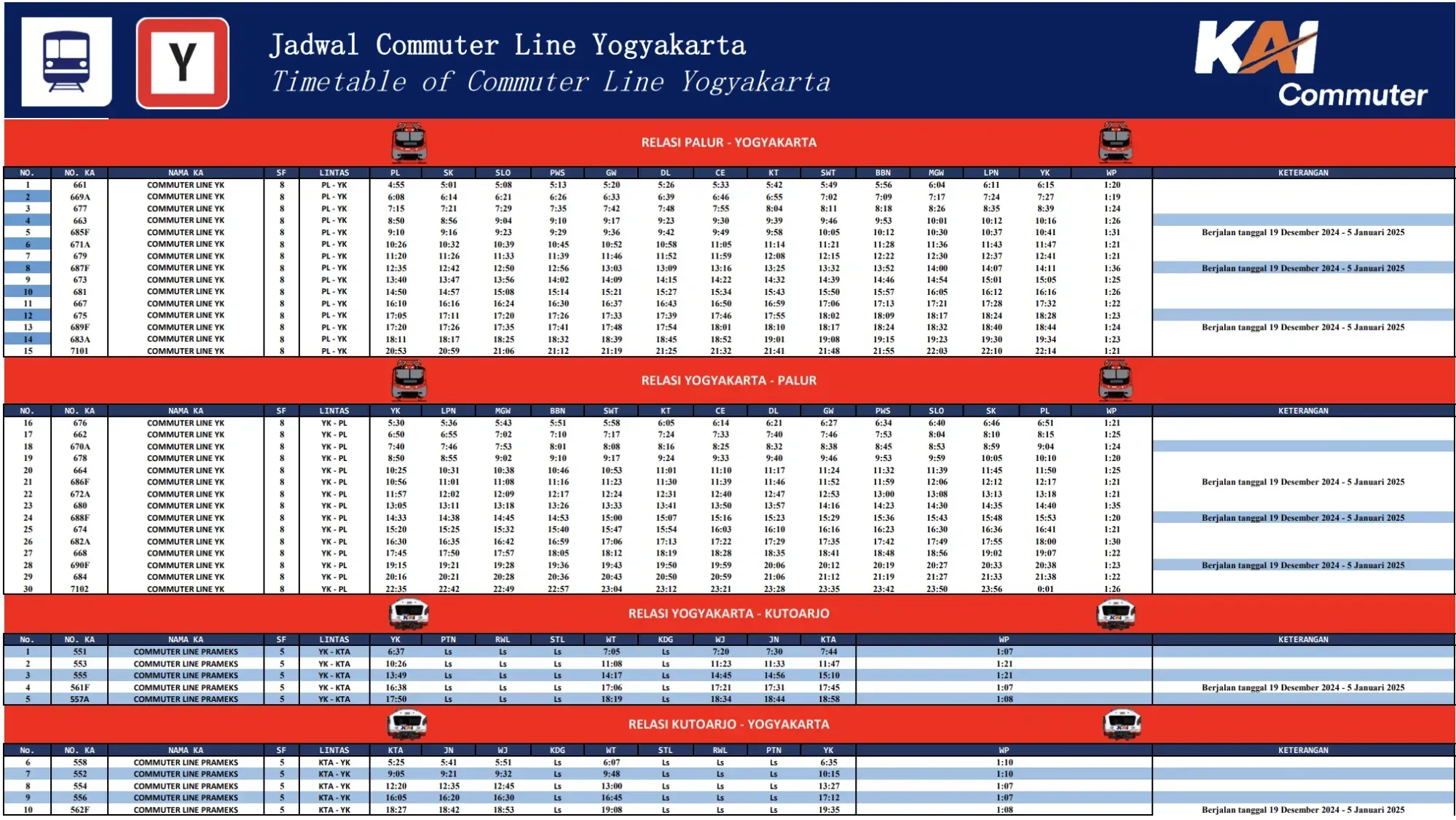 Jadwal KRL Solo-Jogja Terbaru: Rute, Harga, dan Waktu Keberangkatan